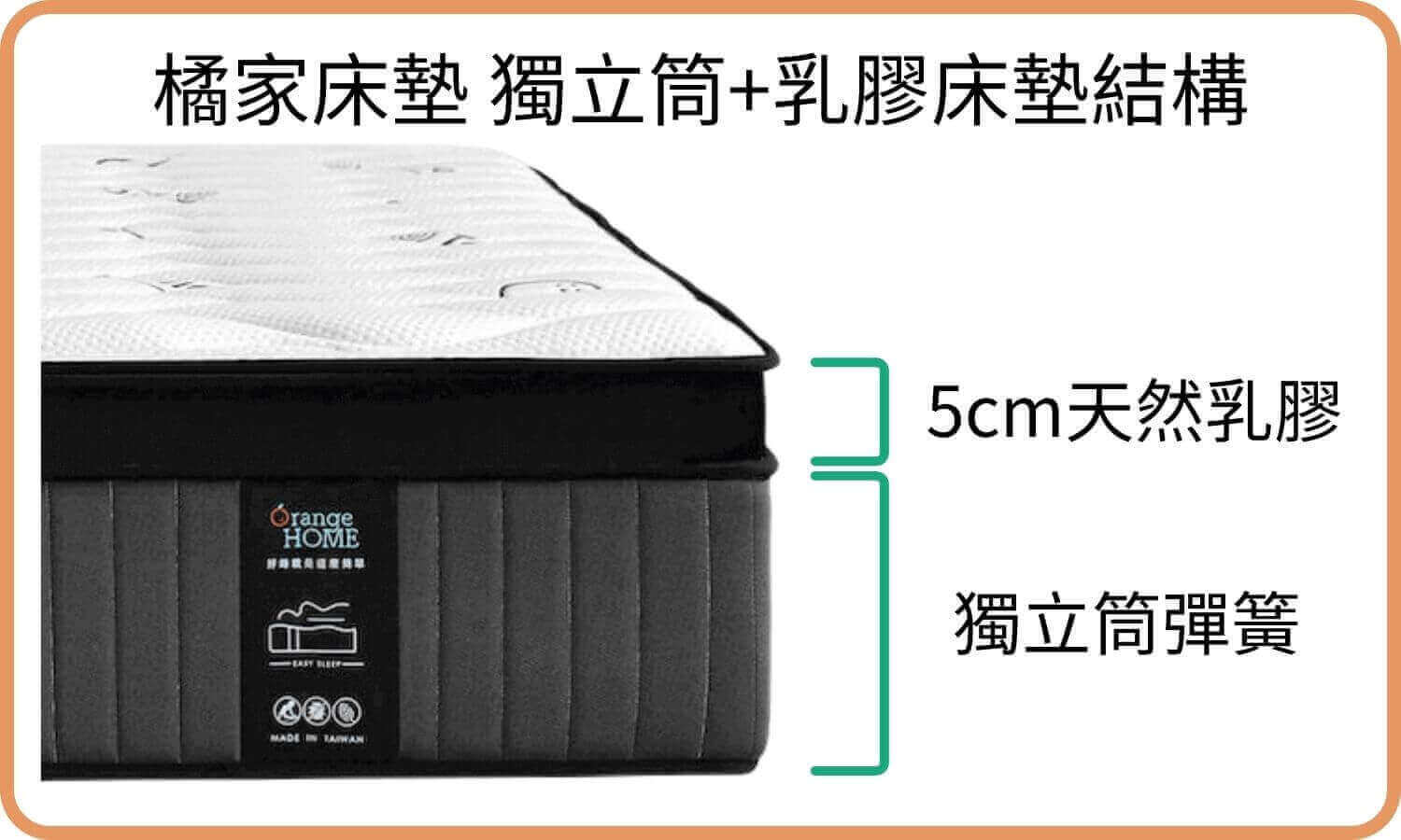 橘家床墊 獨立筒+乳膠床墊結構