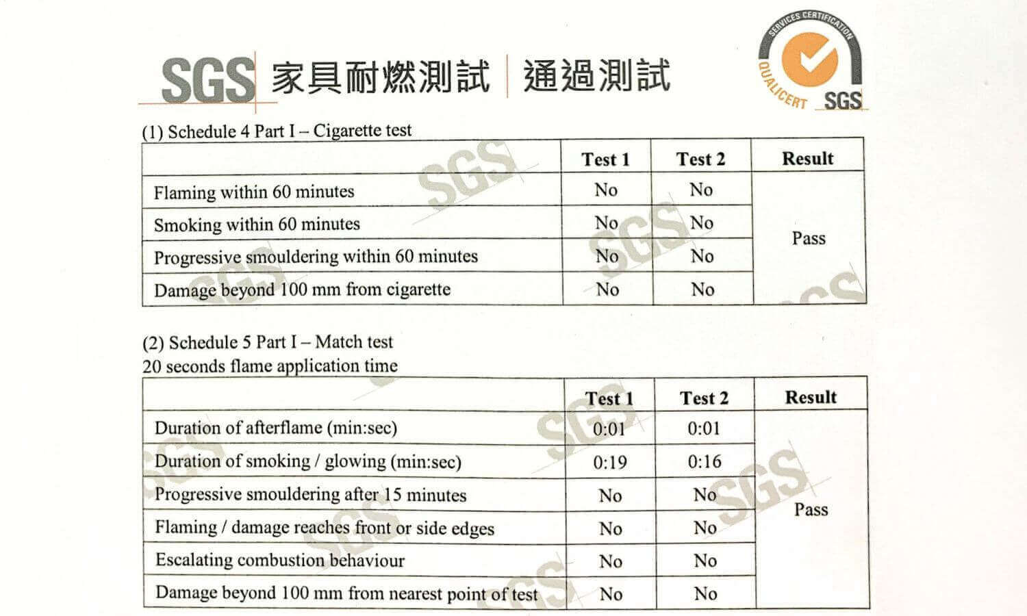 橘家貓抓皮機能皮革-通過SGS家具耐燃測試