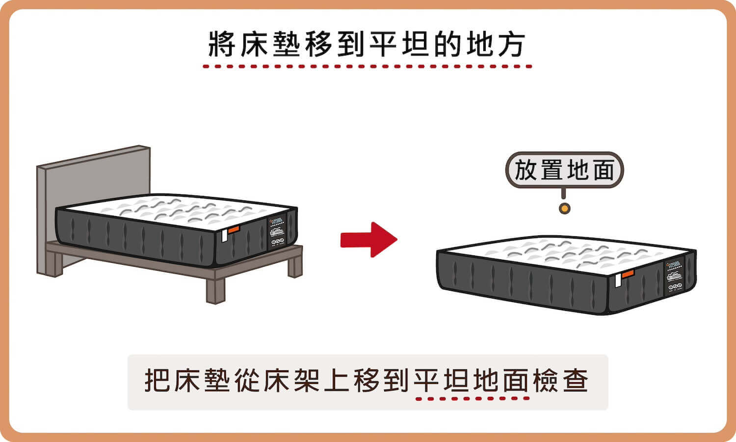 檢查床墊凹陷問題，第一步先將床墊移到平坦地面或平面