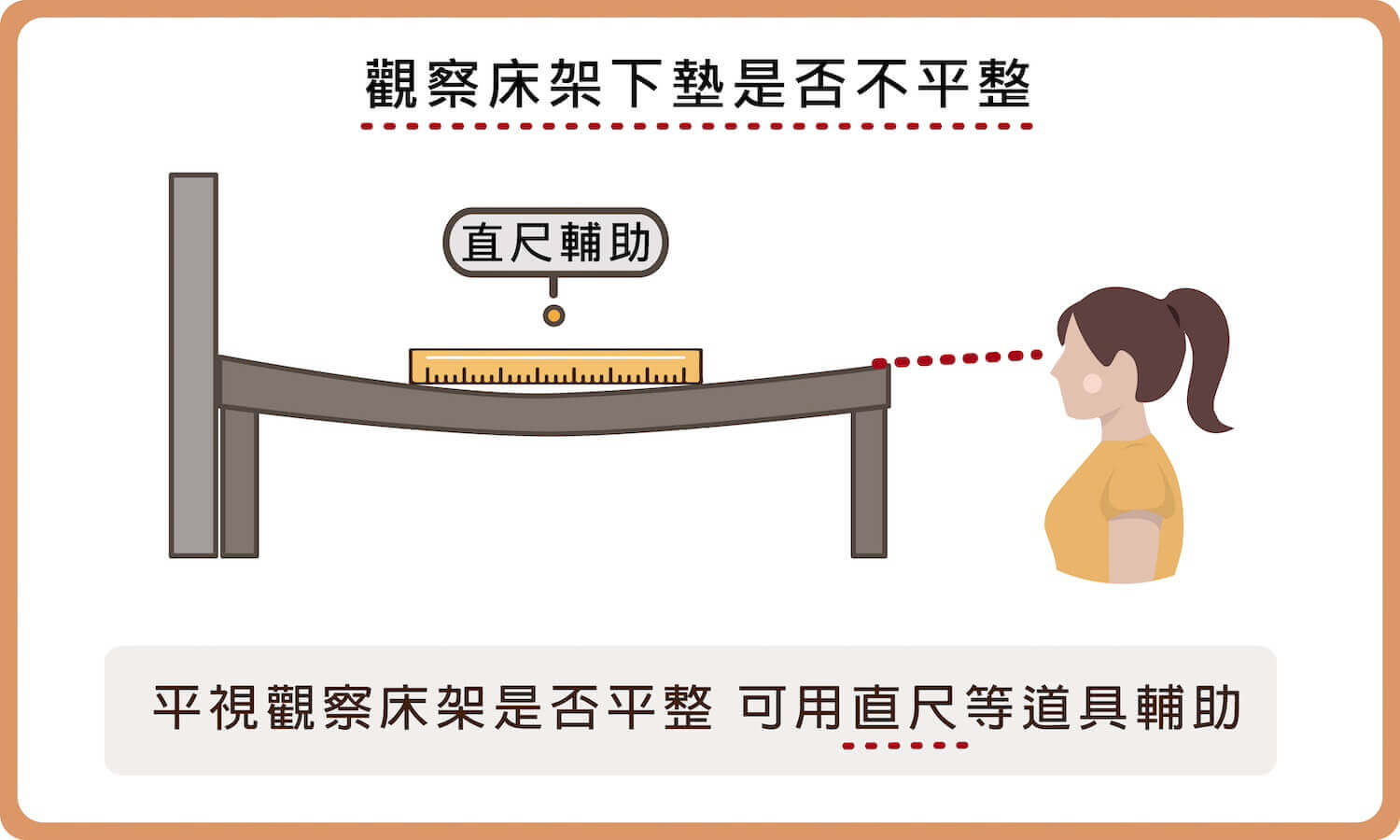 檢查床墊凹陷問題，第二步觀察床架下墊是否塌陷損壞不平整