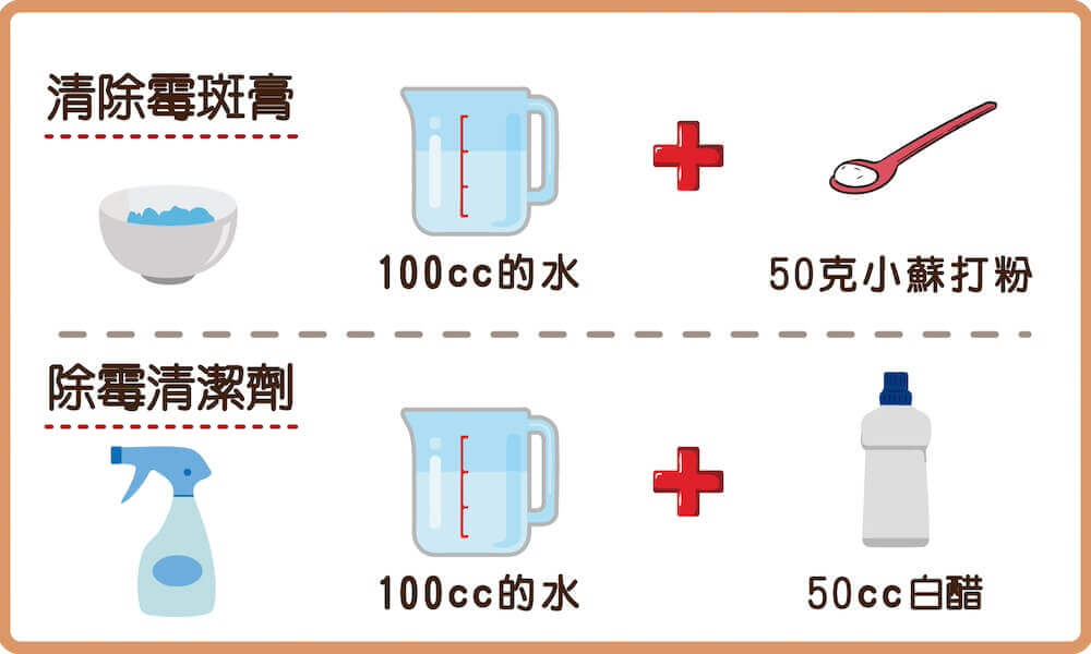 發霉床墊清潔用的兩種除霉溶劑，清除霉斑膏、除霉清潔劑