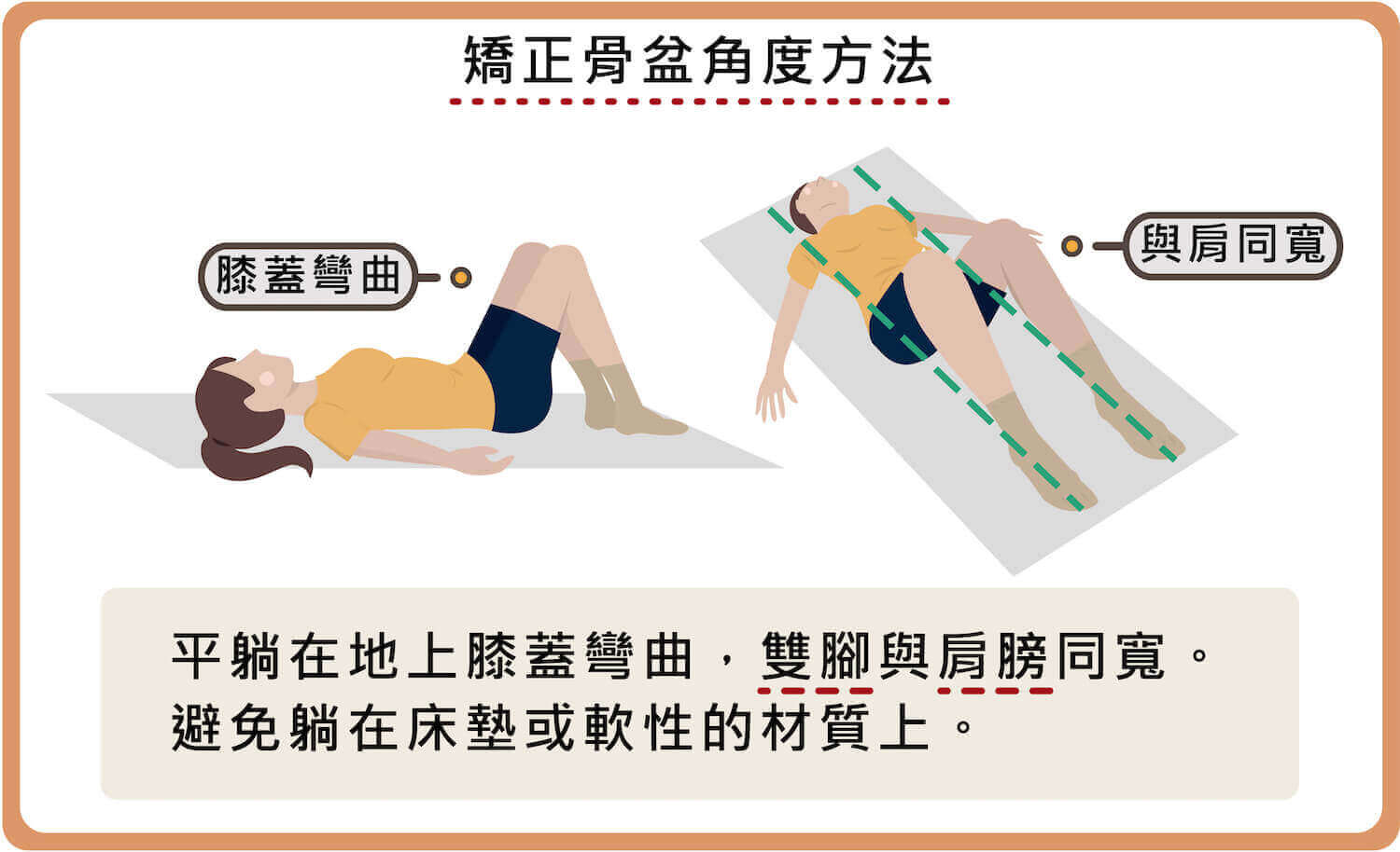 矯正骨盆角度方法-01平躺在非軟性材質上，膝蓋彎曲、雙腳與肩膀同寬
