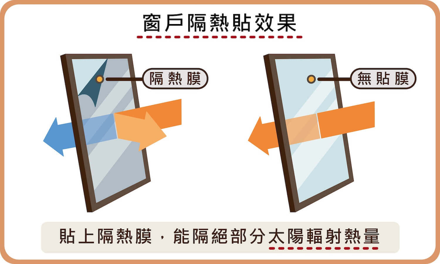 窗戶隔熱貼效果