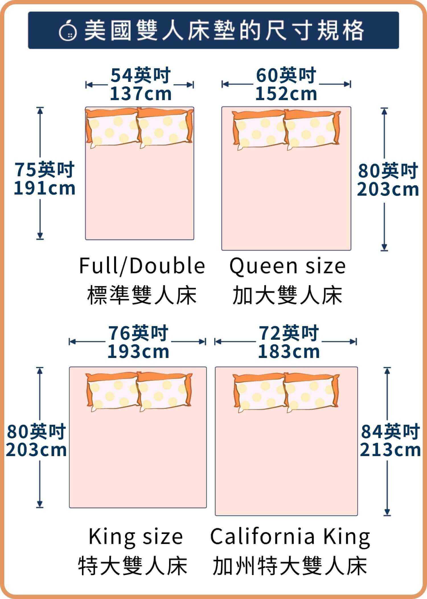 美國雙人床墊尺寸規格