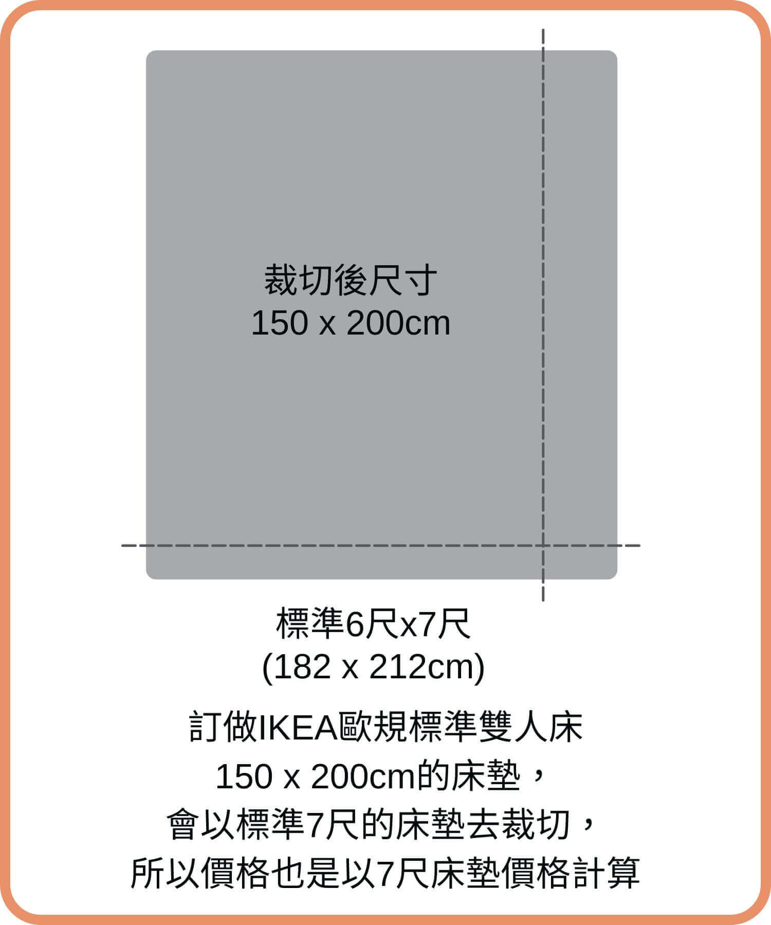 訂製床墊尺寸-IKEA歐規標準雙人床