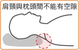 躺枕頭時需注意肩頸具喺枕頭是否有空隙