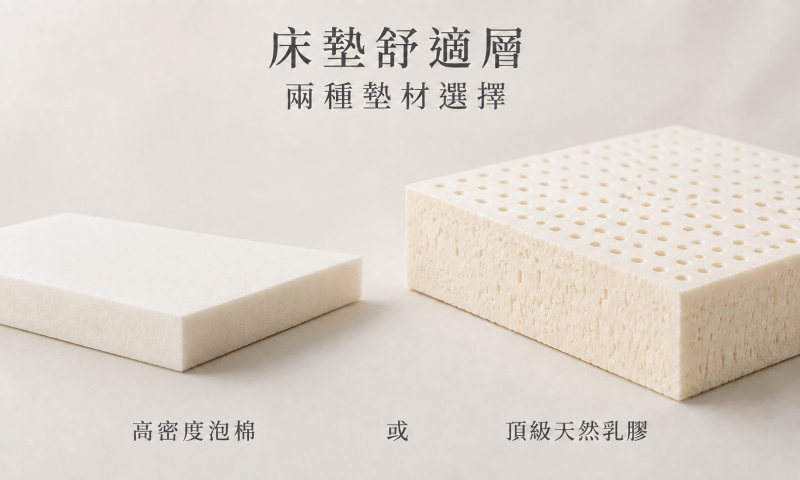 選用了2種不同的舒適層墊材做搭配，高密度泡棉或頂級天然乳膠